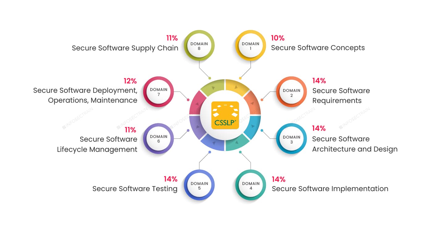 10 Proven Tips on How to Choose the Right Software Development Partner for Your Business