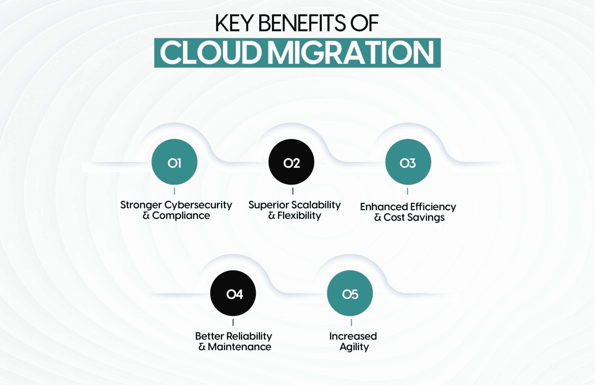 10 Proven Tips on How to Choose the Right Software Development Partner for Your Business