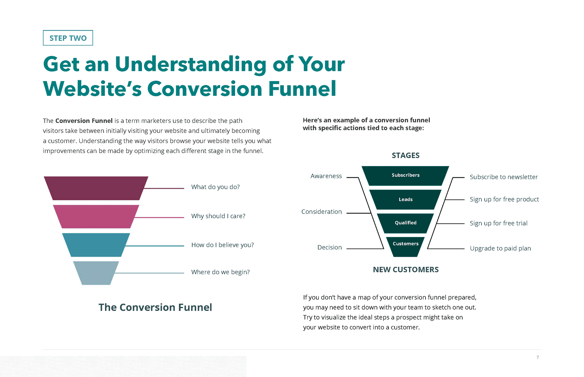 How AI Chatbots Can Boost Website Conversions by 35%