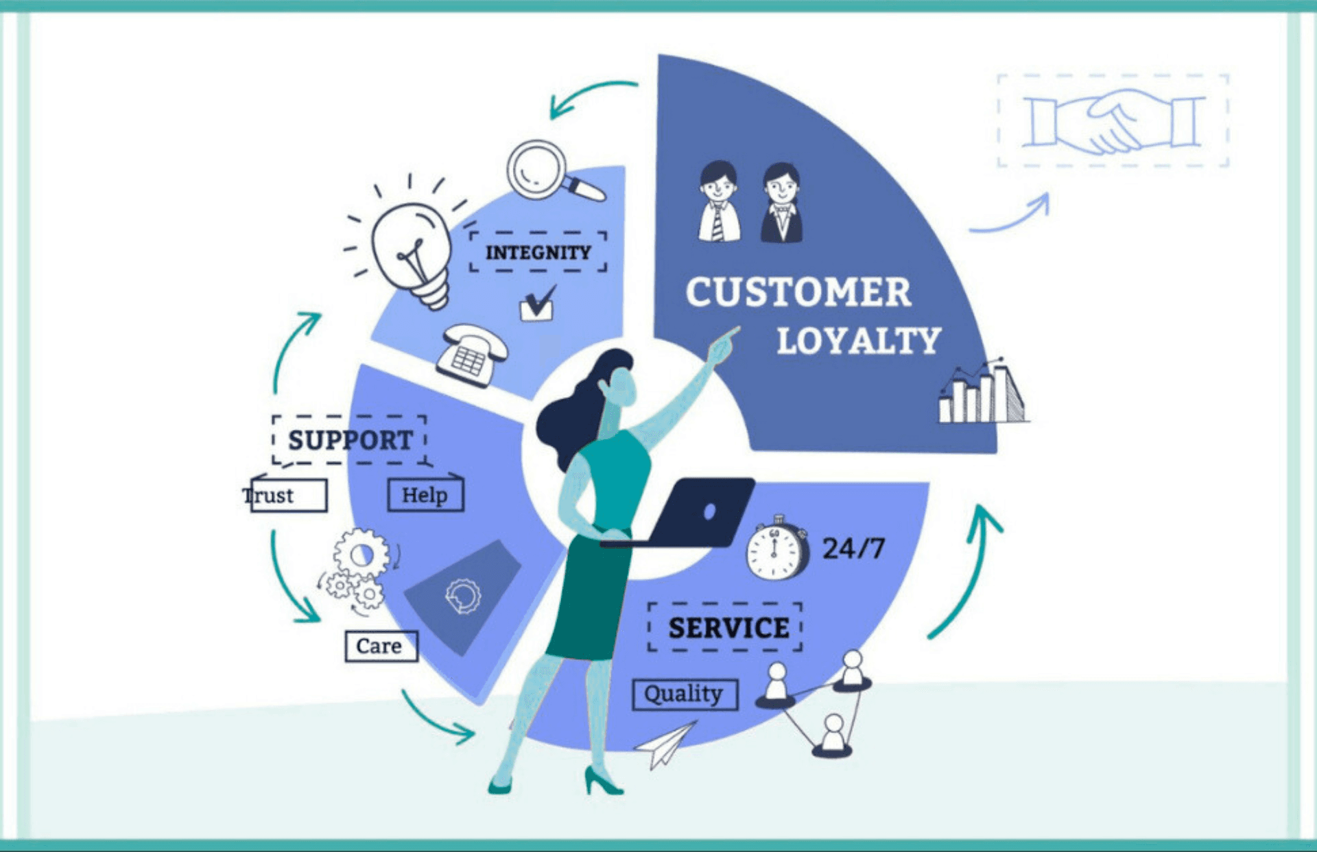 How AI Chatbots Can Boost Website Conversions by 35%