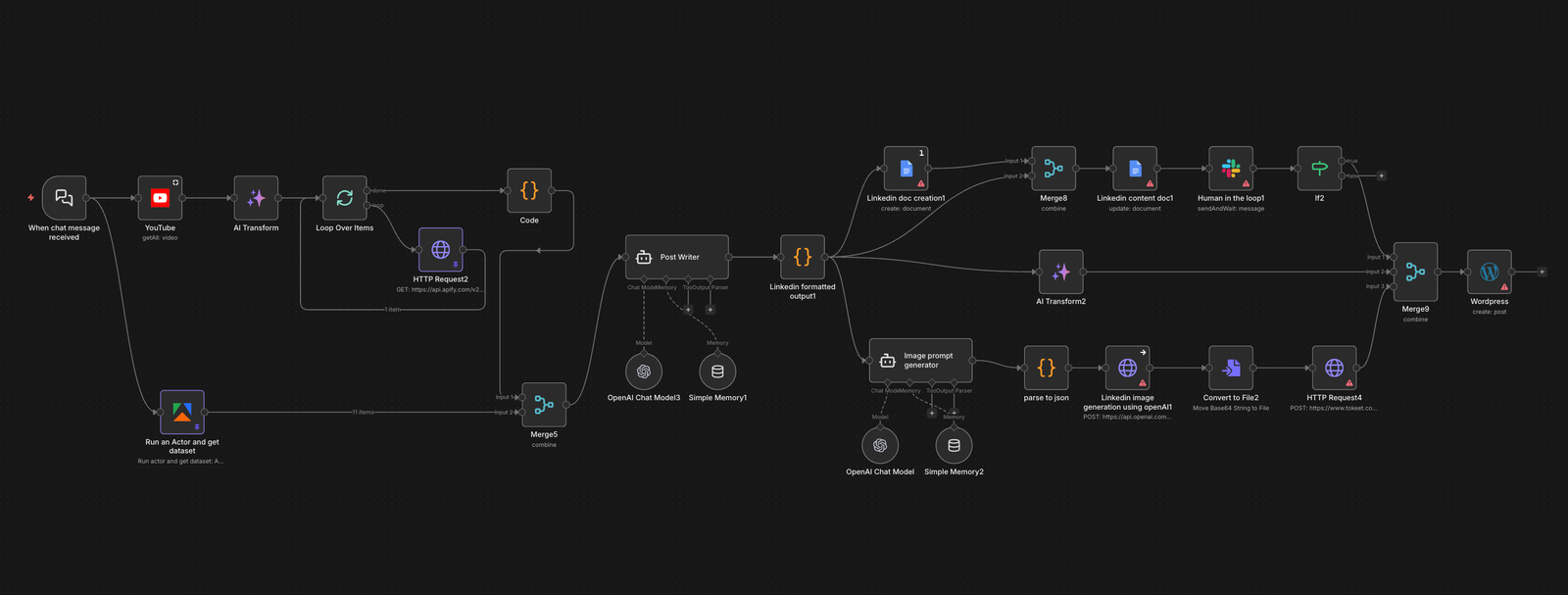 AI Content Automation Pipeline